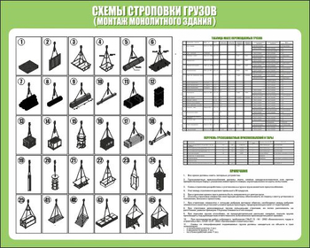 Схема строповки st20 - Схемы строповки и складирования грузов - . Магазин Znakstend.ru