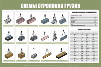 Схема строповки st29 - Схемы строповки и складирования грузов - . Магазин Znakstend.ru